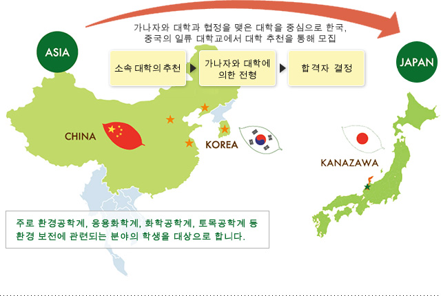 가나자와 대학과 협정을 맺은 대학을 중심으로 한국, 중국의 일류 대학교에서 대학 추천을 통해 모집