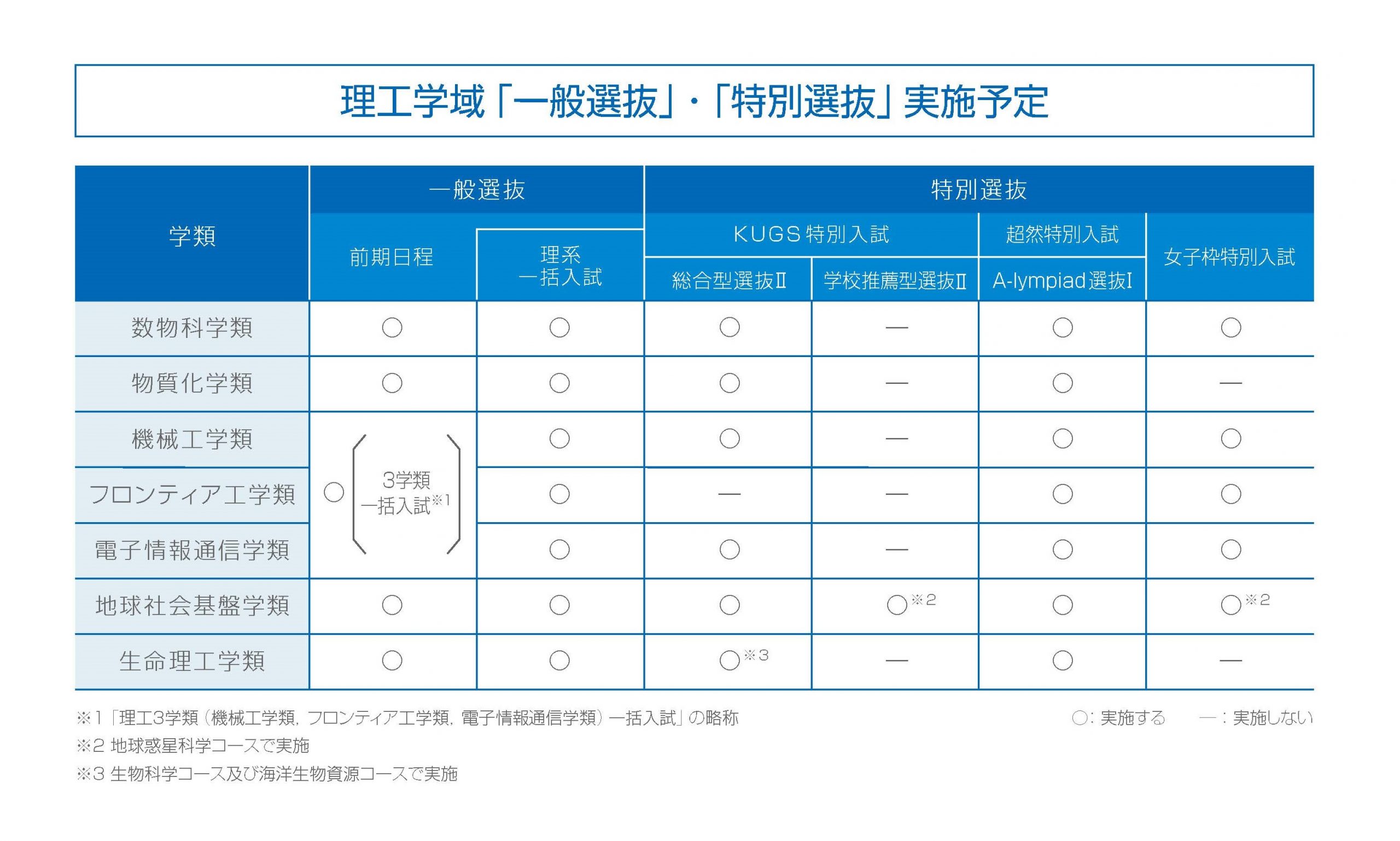 人気商品！！ 金沢大学理工学域 編入学試験過去問 | ochge.org