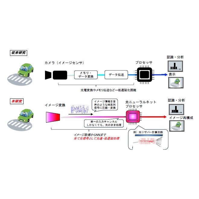 コンピュータと認知を理解する 人工知能の限界と新しい設計理念 ゼロ