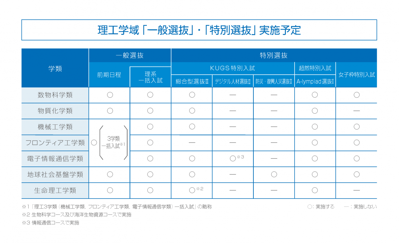 日能研関西　6年理科　灘・選抜理科前期/後期/合格力　3冊　2021年度 日能研関西 小学6年生 算数 灘特進 - YouTube