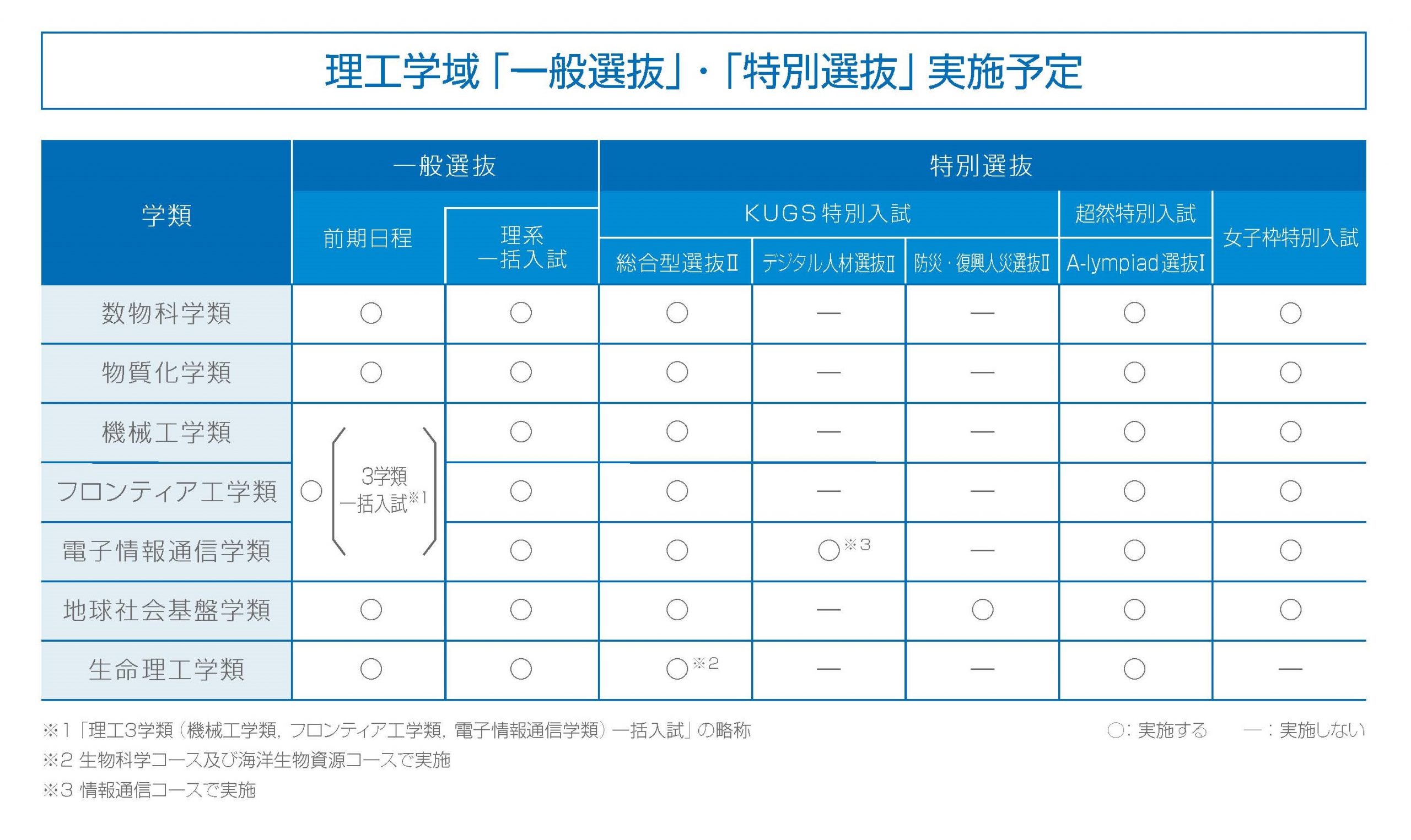 理工学域入試情報 – 金沢大学 理工学域